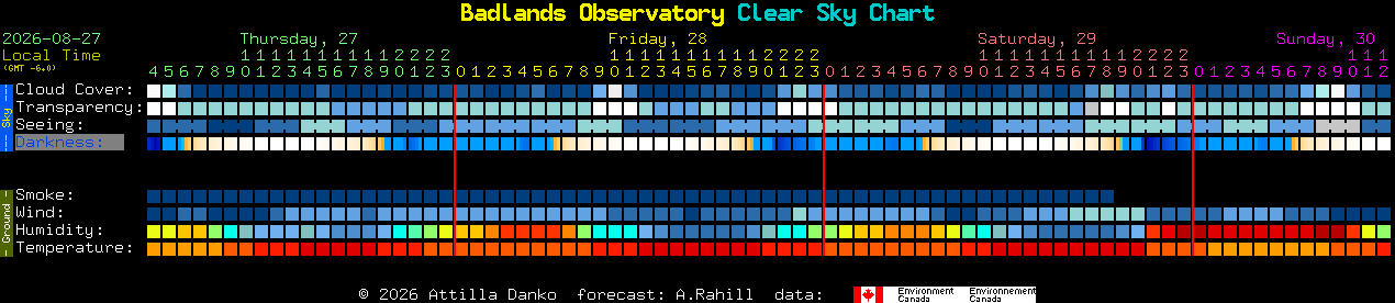 Current forecast for Badlands Observatory Clear Sky Chart