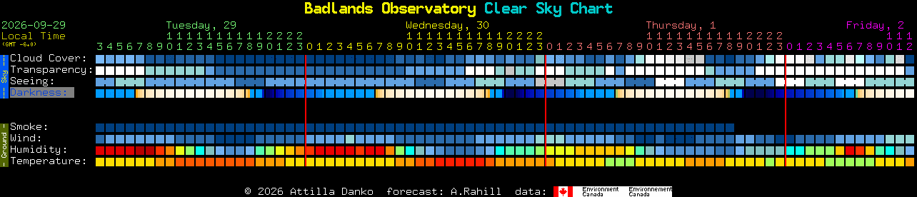 Current forecast for Badlands Observatory Clear Sky Chart