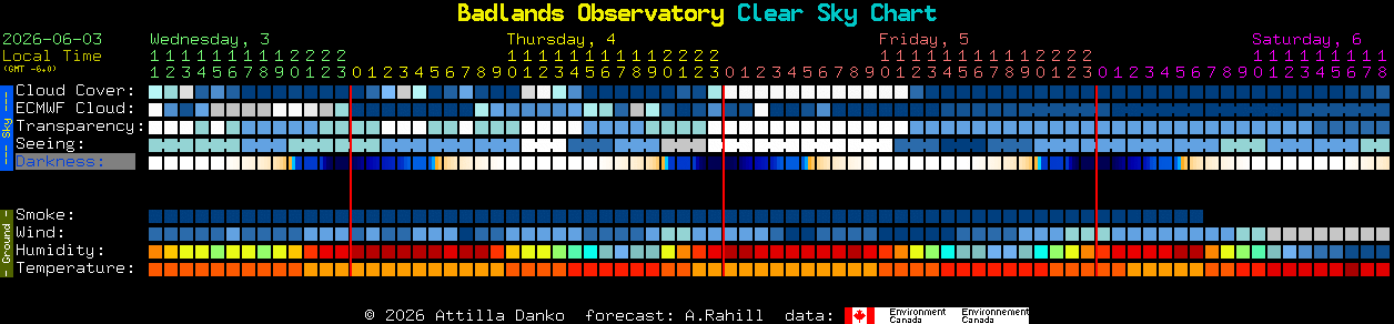 Current forecast for Badlands Observatory Clear Sky Chart
