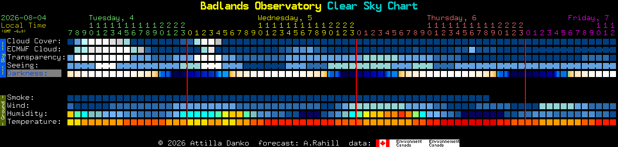 Current forecast for Badlands Observatory Clear Sky Chart