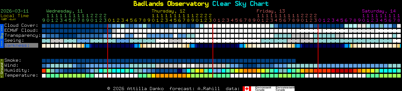 Current forecast for Badlands Observatory Clear Sky Chart
