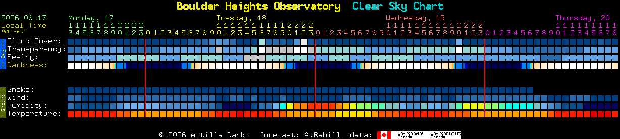 Current forecast for Boulder Heights Observatory Clear Sky Chart