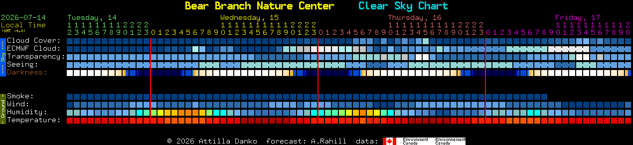 Current forecast for Bear Branch Nature Center Clear Sky Chart