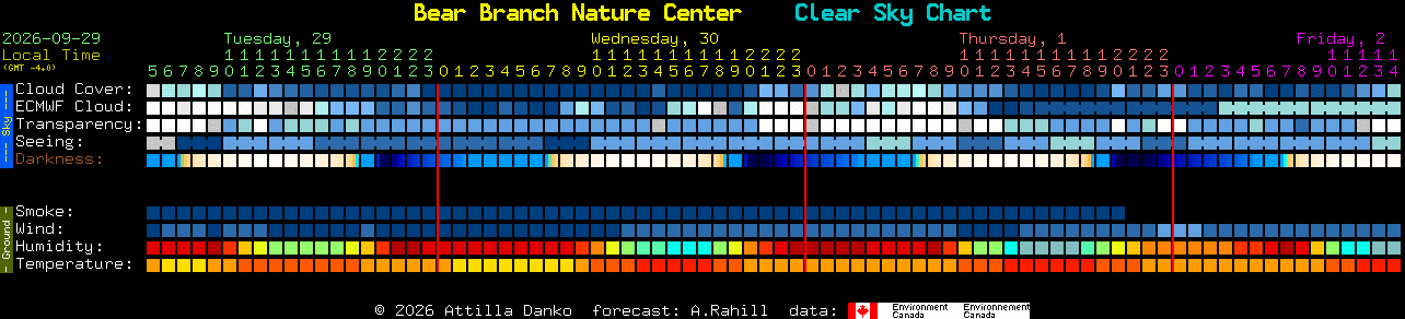 Current forecast for Bear Branch Nature Center Clear Sky Chart