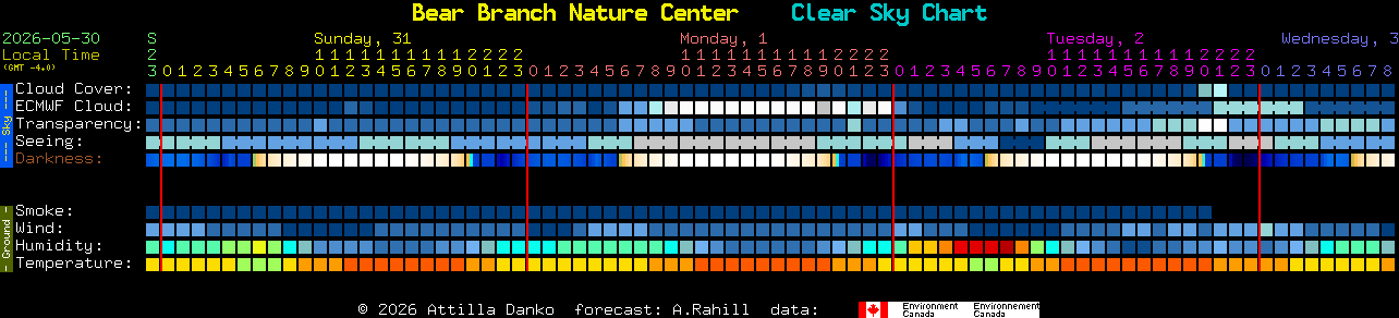 Current forecast for Bear Branch Nature Center Clear Sky Chart