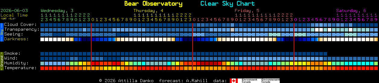 Current forecast for Bear Observatory Clear Sky Chart