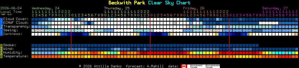 Current forecast for Beckwith Park Clear Sky Chart