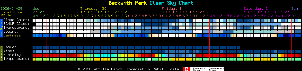 Current forecast for Beckwith Park Clear Sky Chart
