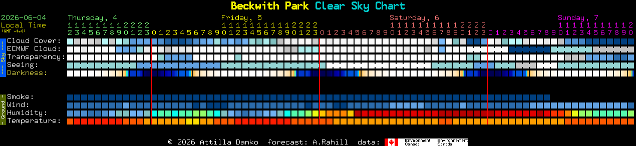 Current forecast for Beckwith Park Clear Sky Chart