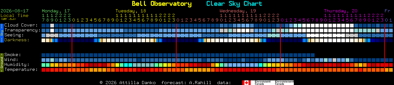 Current forecast for Bell Observatory Clear Sky Chart