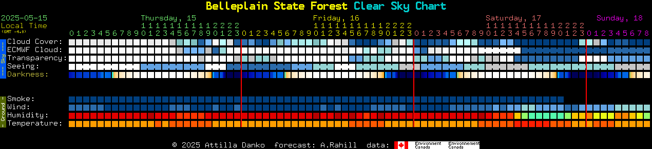 Current forecast for Belleplain State Forest Clear Sky Chart