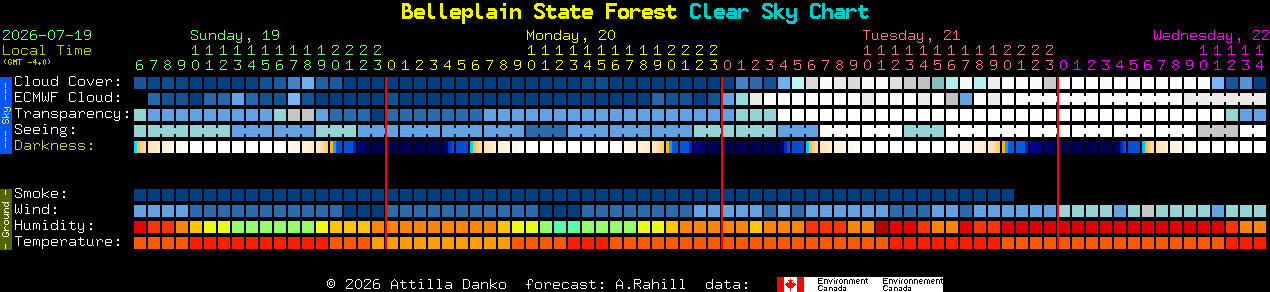 Current forecast for Belleplain State Forest Clear Sky Chart