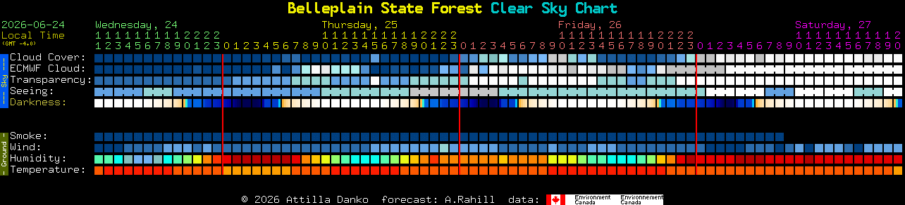 Current forecast for Belleplain State Forest Clear Sky Chart