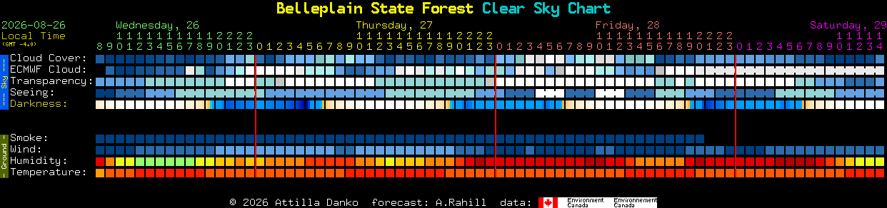 Current forecast for Belleplain State Forest Clear Sky Chart