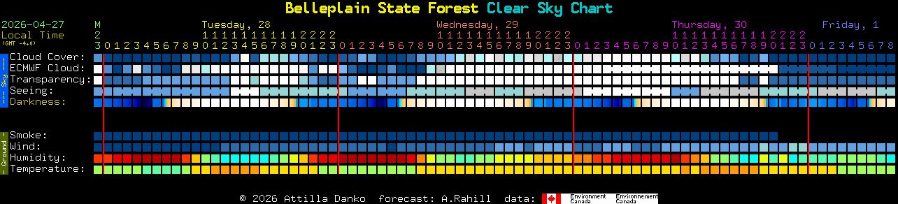 Current forecast for Belleplain State Forest Clear Sky Chart