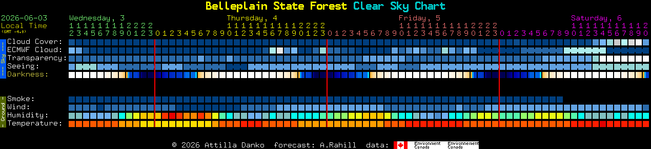 Current forecast for Belleplain State Forest Clear Sky Chart