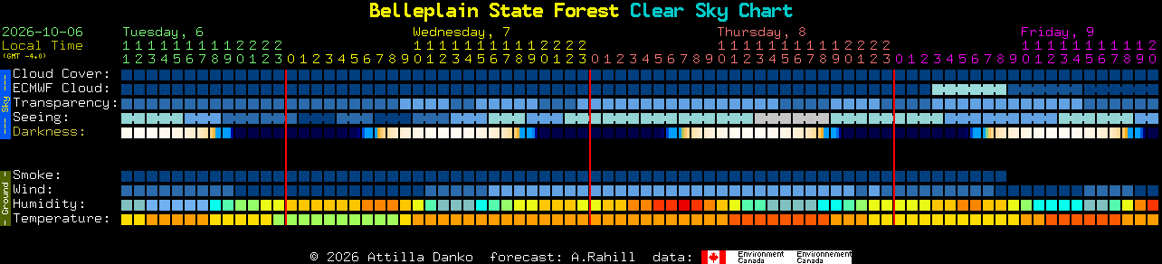 Current forecast for Belleplain State Forest Clear Sky Chart
