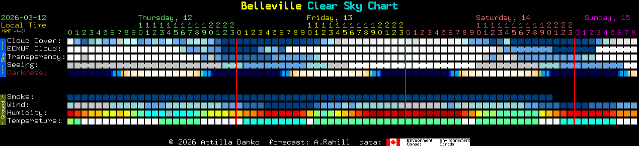 Current forecast for Belleville Clear Sky Chart