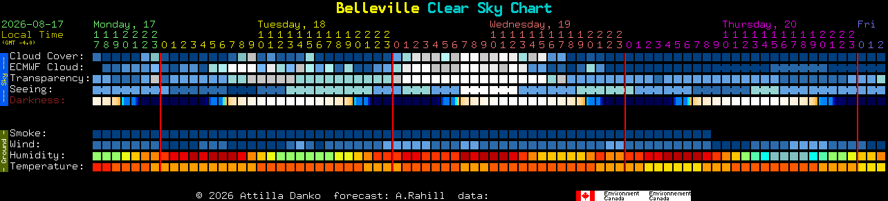 Current forecast for Belleville Clear Sky Chart