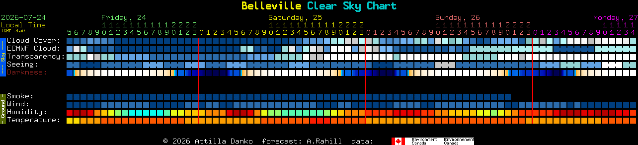 Current forecast for Belleville Clear Sky Chart
