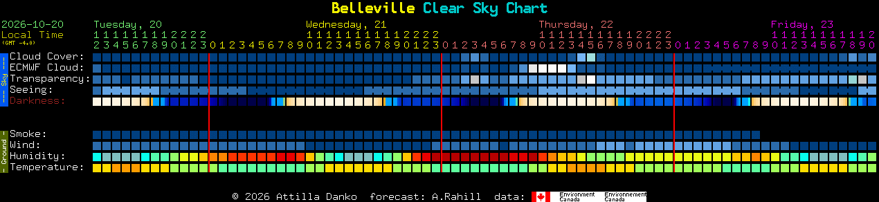Current forecast for Belleville Clear Sky Chart