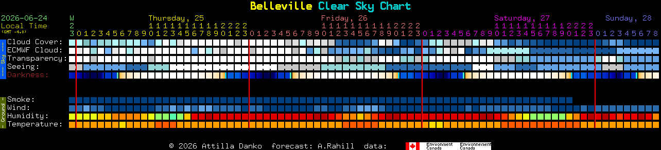 Current forecast for Belleville Clear Sky Chart