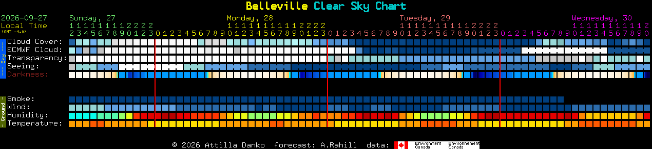 Current forecast for Belleville Clear Sky Chart