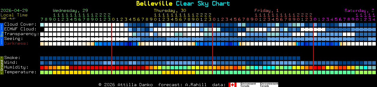 Current forecast for Belleville Clear Sky Chart