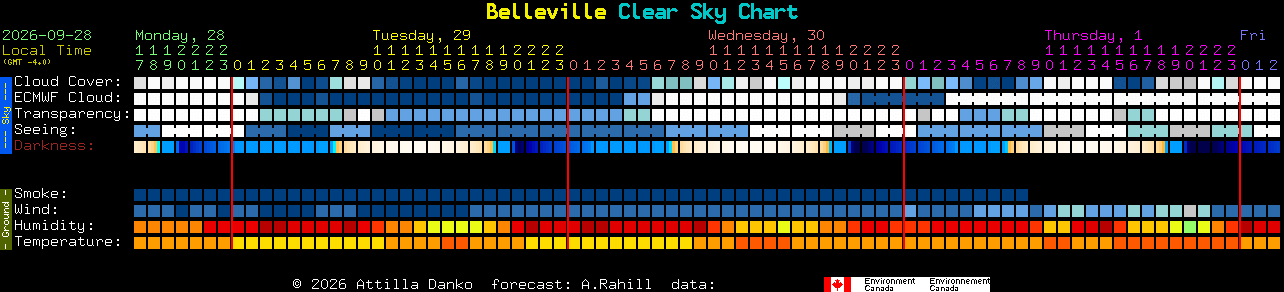 Current forecast for Belleville Clear Sky Chart