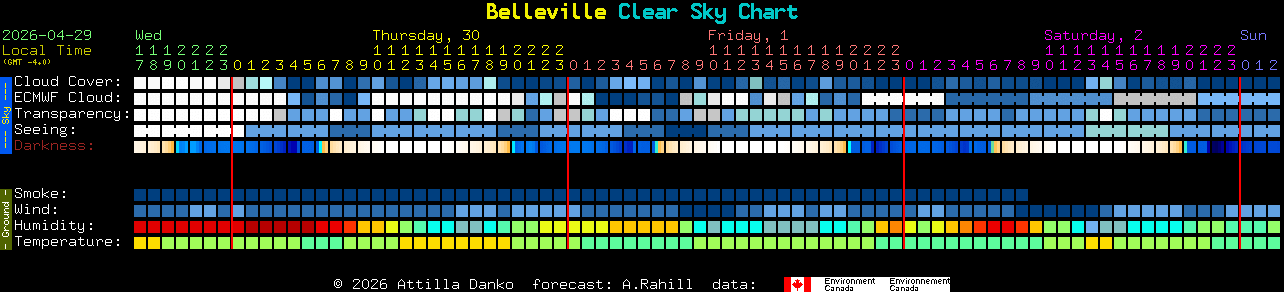 Current forecast for Belleville Clear Sky Chart