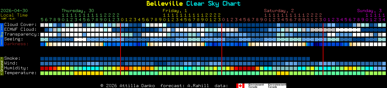 Current forecast for Belleville Clear Sky Chart