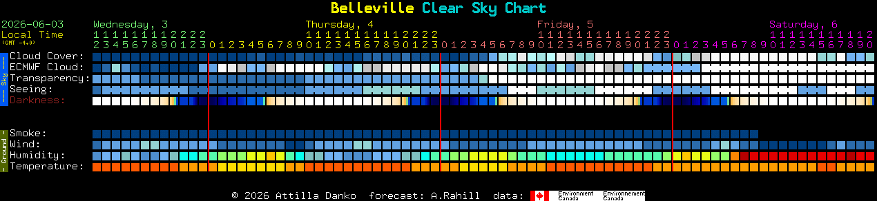 Current forecast for Belleville Clear Sky Chart