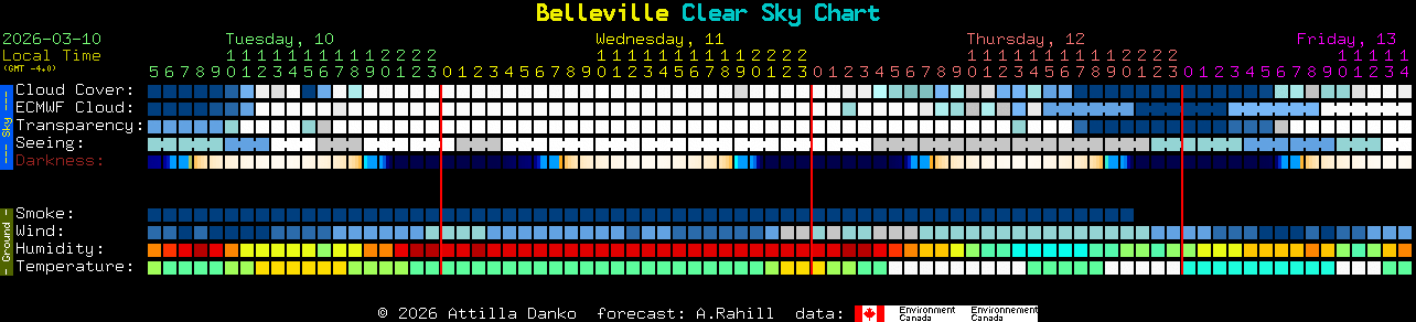 Current forecast for Belleville Clear Sky Chart