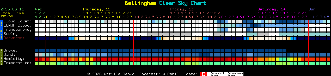 Current forecast for Bellingham Clear Sky Chart