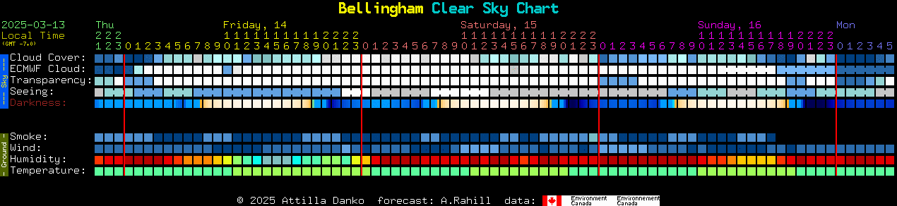 Current forecast for Bellingham Clear Sky Chart