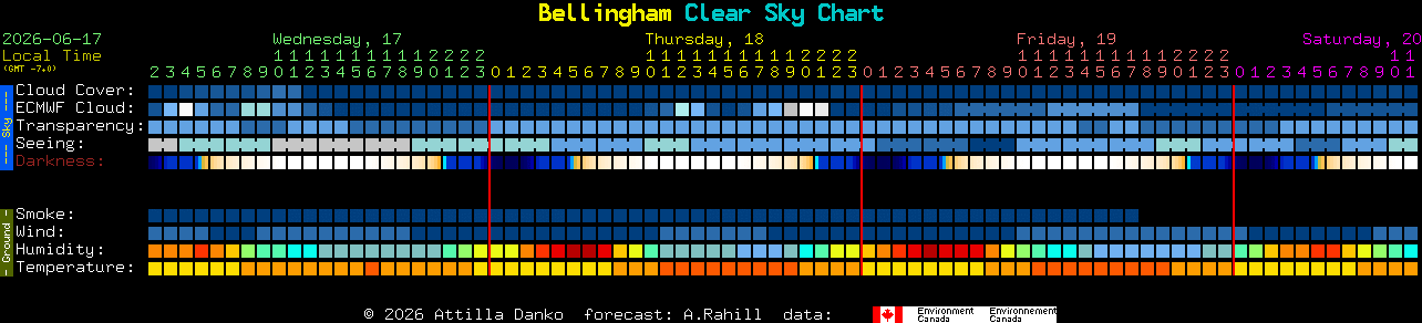 Current forecast for Bellingham Clear Sky Chart