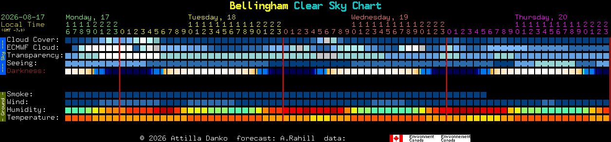 Current forecast for Bellingham Clear Sky Chart