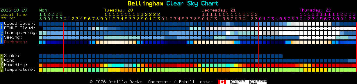 Current forecast for Bellingham Clear Sky Chart