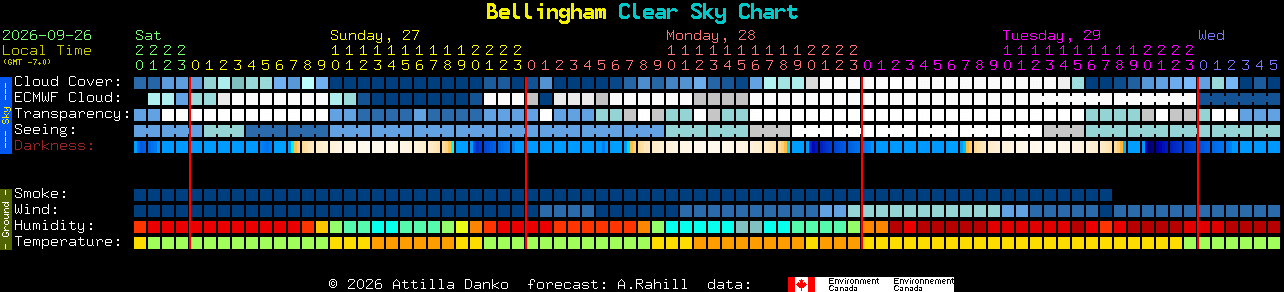 Current forecast for Bellingham Clear Sky Chart