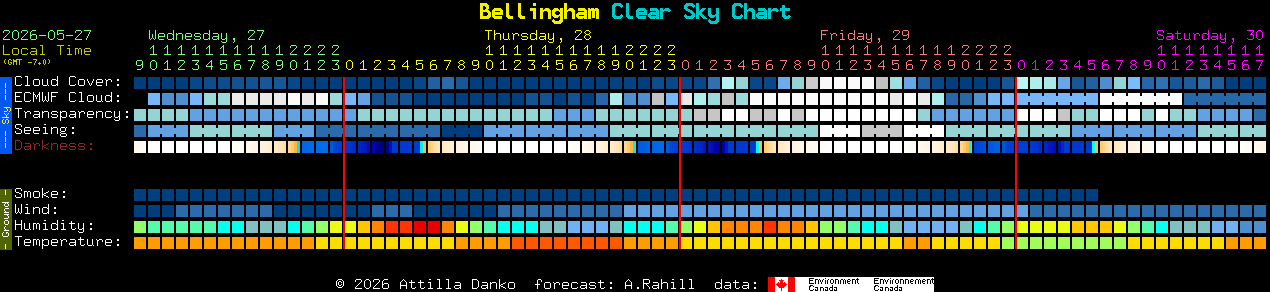 Current forecast for Bellingham Clear Sky Chart