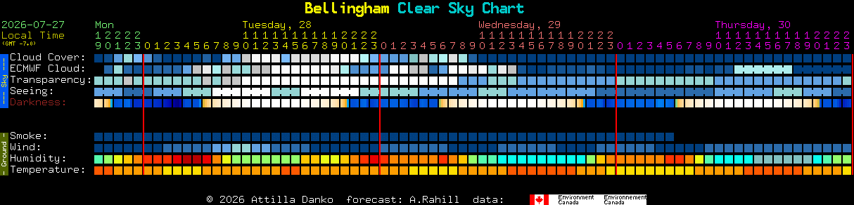 Current forecast for Bellingham Clear Sky Chart