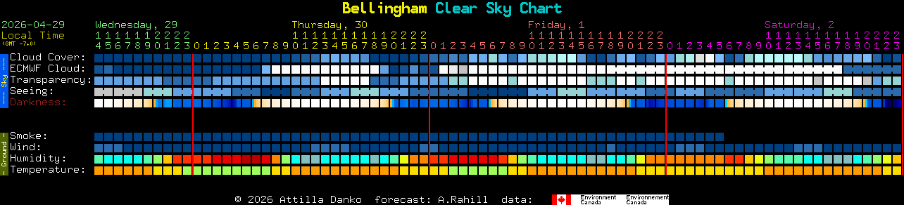Current forecast for Bellingham Clear Sky Chart