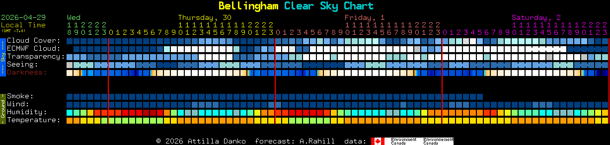 Current forecast for Bellingham Clear Sky Chart