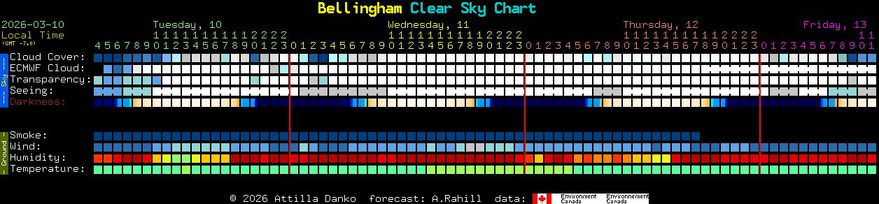 Current forecast for Bellingham Clear Sky Chart