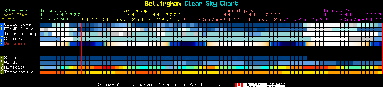 Current forecast for Bellingham Clear Sky Chart
