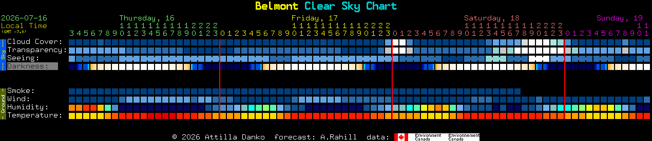 Current forecast for Belmont Clear Sky Chart