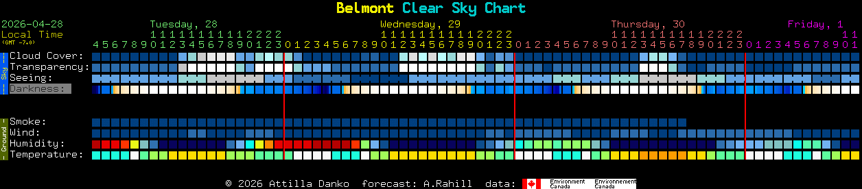 Current forecast for Belmont Clear Sky Chart