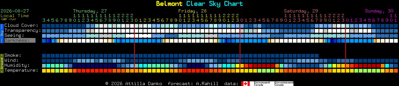 Current forecast for Belmont Clear Sky Chart