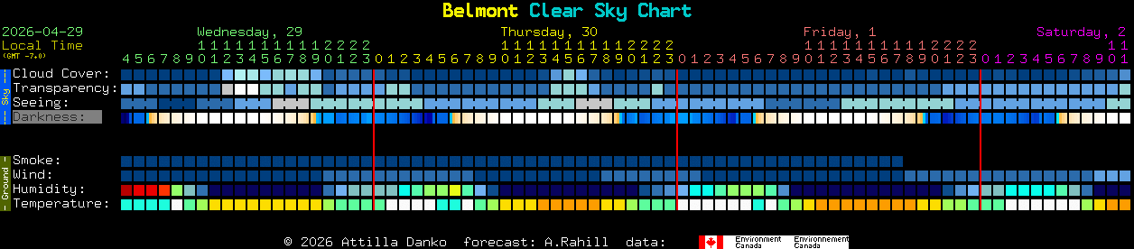 Current forecast for Belmont Clear Sky Chart