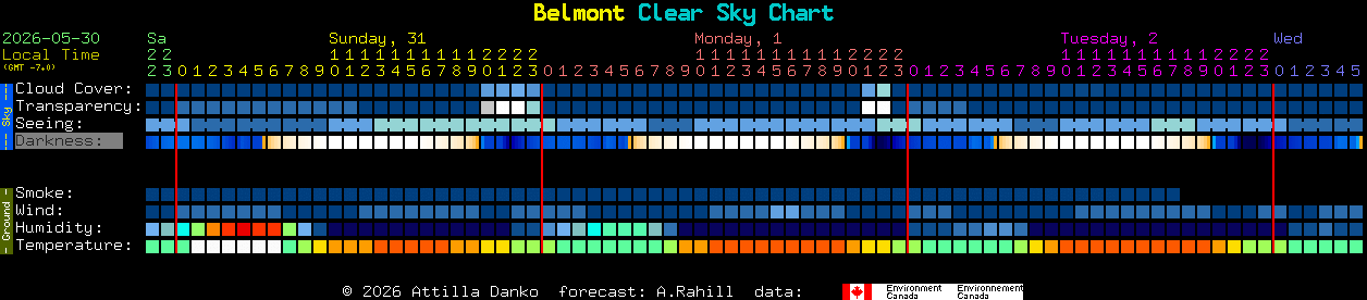 Current forecast for Belmont Clear Sky Chart